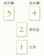 聖杯の図